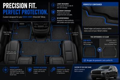 Black Horse Off Road - Black Horse TOTALINER 3.5mm Heavy Duty TPE Anti-skid Floor Mat Rug Liner fits 2021-2026 Chevrolet Tahoe / GMC Yukon - Image 9
