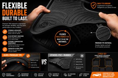 Black Horse Off Road - Black Horse TOTALINER 3.5mm Heavy Duty TPE Anti-skid Floor Mat Rug Liner fits 2021-2025 Ford Bronco Sport - Image 12