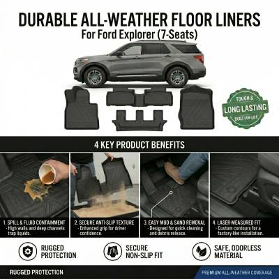 Black Horse Off Road - Black Horse TOTALINER 3.5mm Heavy Duty TPE Anti-skid Floor Mat Rug Liner fits 2023-2026 Ford Explorer 7 Seats - Image 4