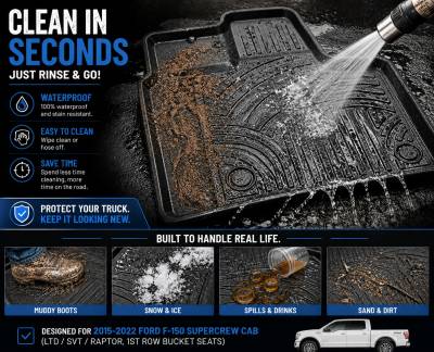 Black Horse Off Road - Black Horse TOTALINER 3.5mm Heavy Duty TPE Anti-skid Floor Mat Rug Liner fits 2015-2026 Ford F-150 Super Crew Cab - Image 3