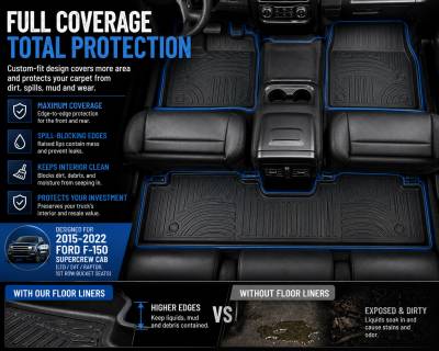 Black Horse Off Road - Black Horse TOTALINER 3.5mm Heavy Duty TPE Anti-skid Floor Mat Rug Liner fits 2015-2026 Ford F-150 Super Crew Cab - Image 7