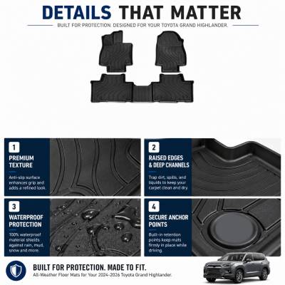 Black Horse Off Road - Black Horse TOTALINER 3.5mm Heavy Duty TPE Anti-skid Floor Mat Rug Liner fits 2024-2026 Toyota Grand Highlander - Image 5