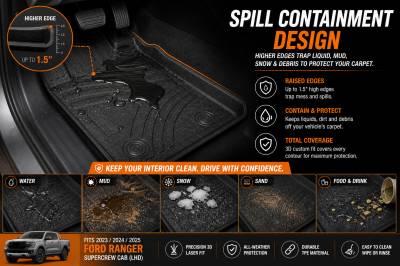 Black Horse Off Road - Black Horse TOTALINER 3.5mm Heavy Duty TPE Anti-skid Floor Mat Rug Liner fits 2024-2026 Ford Ranger Super Crew Cab - Image 10