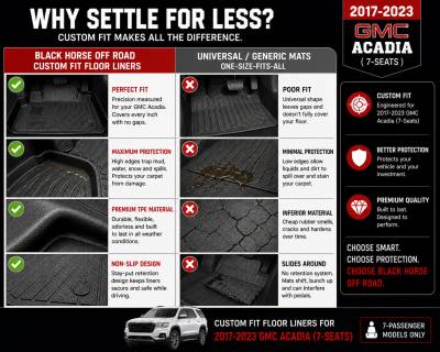 Black Horse Off Road - Black Horse TOTALINER 3.5mm Heavy Duty TPE Anti-skid Floor Mat Rug Liner fits 2017-2023 GMC Acadia 7-Seats - Image 14