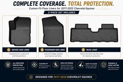 Black Horse Off Road - Black Horse TOTALINER 3.5mm Heavy Duty TPE Anti-skid Floor Mat Rug Liner fits 2018-2024 Chevrolet Equinox / GMC Terrain - Image 9