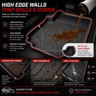 Black Horse Off Road - Black Horse TOTALINER 3.5mm Heavy Duty TPE Anti-skid Floor Mat Rug Liner fits 2025-2026 Chevrolet Equinox / GMC Terrain - Image 13