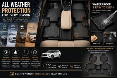 Black Horse Off Road - Black Horse TOTALINER Heavy Duty Floor Mats , Precisely Molded Anti-Skid All-Weather Floor Liner Set, Black fits 2022-2026 Toyota Highlander - Image 4
