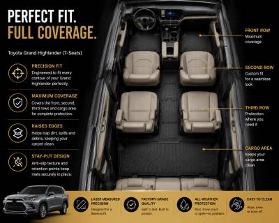 Black Horse Off Road - Black Horse TOTALINER Heavy Duty Floor Mats , Precisely Molded Anti-Skid All-Weather Floor Liner Set, Black fits 2024-2026 Toyota Grand Highlander - Image 4