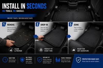 Black Horse Off Road - Black Horse TOTALINER Heavy Duty Floor Mats , Precisely Molded Anti-Skid All-Weather Floor Liner Set, Black fits 2021-2026 Chevrolet Tahoe / GMC Yukon - Image 7