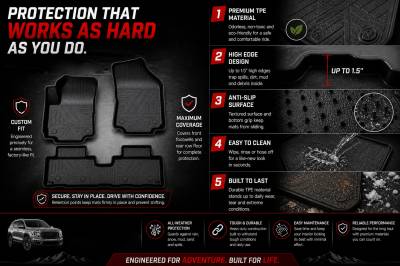 Black Horse Off Road - Black Horse TOTALINER Heavy Duty Floor Mats , Precisely Molded Anti-Skid All-Weather Floor Liner Set, Black fits 2025-2026 Chevrolet Equinox / GMC Terrain - Image 3