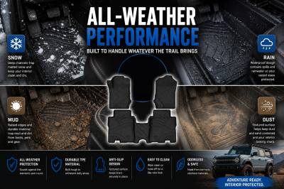 Black Horse Off Road - Black Horse TOTALINER Heavy Duty Floor Mats , Precisely Molded Anti-Skid All-Weather Floor Liner Set, Black fits 2021-2026 Ford Bronco (4-Door) - Image 8