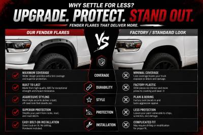 Black Horse Off Road - FENDER FLARES RIVETED Style-Black-2019-2023 Ram 1500 Crew Cab 67 / 76 inches/2019-2023 Ram 1500 Extended Cab 67 / 76 inches|Black Horse Off Road - Image 5
