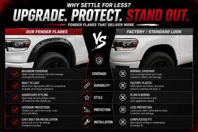 Black Horse Off Road - Fender Flares-Black-2019-2024 Ram 1500|Black Horse Off Road - Image 5