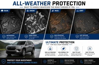 Black Horse Off Road - Totaliner Heavy Duty Floor Liner-Black-2018-2023 Chevrolet Traverse|Black Horse Off Road - Image 5